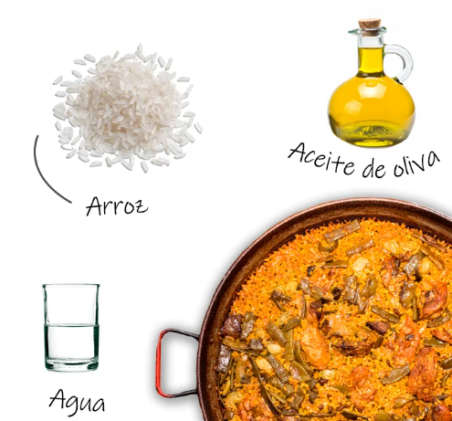ingredientes para paella